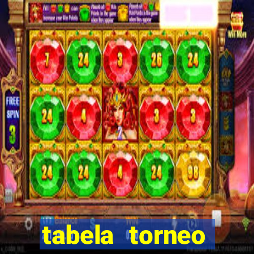 tabela torneo betano argentina