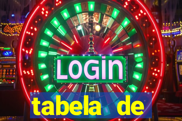 tabela de porcentagem dos slots em tempo real