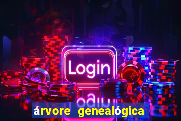 árvore genealógica família real britânica desde charlotte