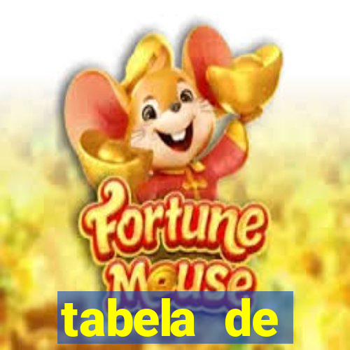 tabela de comportamento da lotofácil