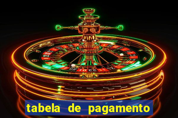 tabela de pagamento bigo live
